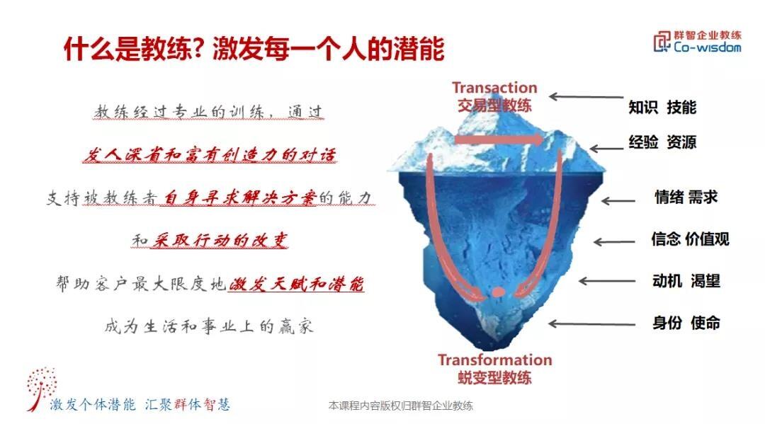 ICF教练认证机构,交易型教练,蜕变型教练 ICF教练认证机构,交易型教练,蜕变型教练