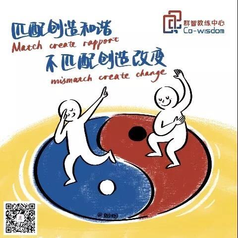 ICF教练认证,CITO教练认证