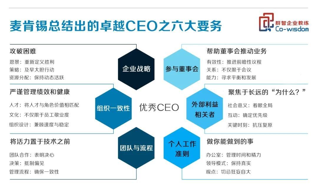 CEO领导力,领导力提升,群智企业教练,企业教练 CEO领导力,领导力提升,群智企业教练,企业教练
