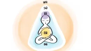 人有三个脑