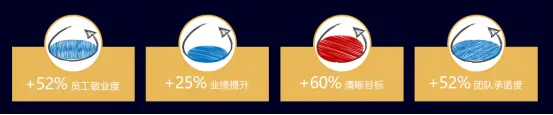 什么是教练