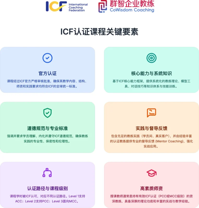 ICF认证课程关键要素
