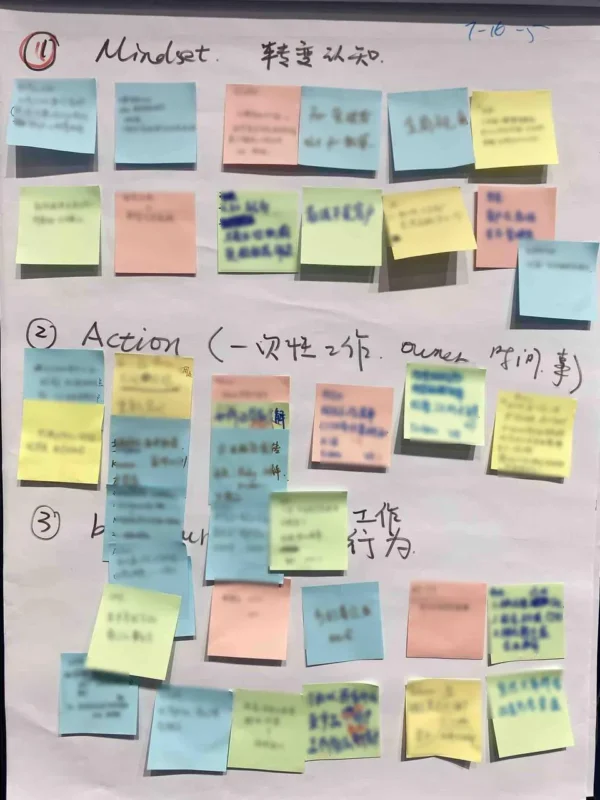 半年会上我们的行动计划