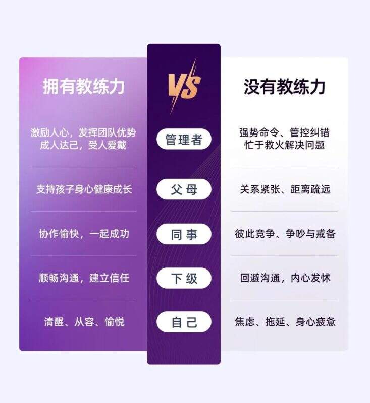 为什么要学习教练